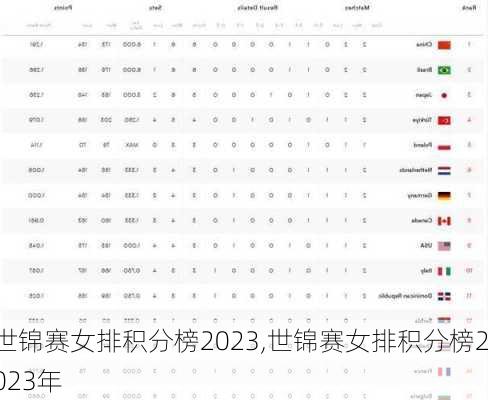 世锦赛女排积分榜2023,世锦赛女排积分榜2023年