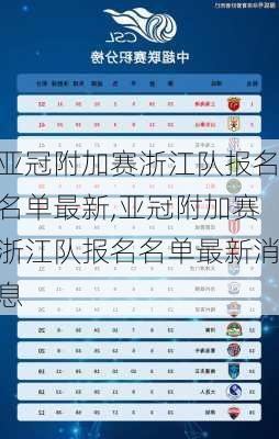 亚冠附加赛浙江队报名名单最新,亚冠附加赛浙江队报名名单最新消息
