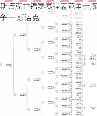斯诺克世锦赛赛程表范争一,范争一 斯诺克