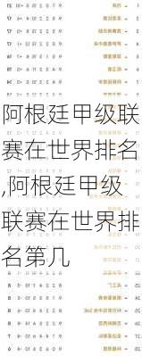 阿根廷甲级联赛在世界排名,阿根廷甲级联赛在世界排名第几
