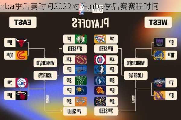 nba季后赛时间2022对阵,nba季后赛赛程时间
