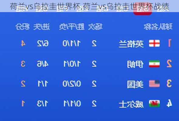 荷兰vs乌拉圭世界杯,荷兰vs乌拉圭世界杯战绩