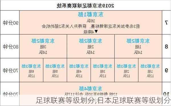 足球联赛等级划分,日本足球联赛等级划分
