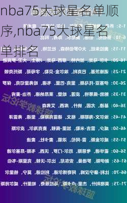 nba75大球星名单顺序,nba75大球星名单排名