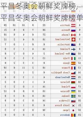 平昌冬奥会朝鲜奖牌榜,平昌冬奥会朝鲜奖牌榜单