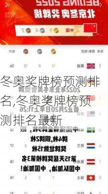 冬奥奖牌榜预测排名,冬奥奖牌榜预测排名最新