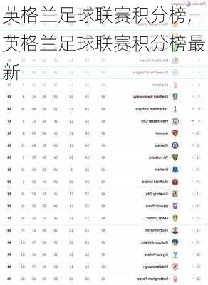 英格兰足球联赛积分榜,英格兰足球联赛积分榜最新
