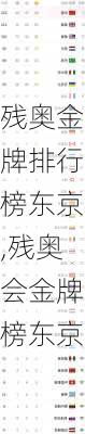残奥金牌排行榜东京,残奥会金牌榜东京