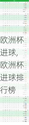 欧洲杯进球,欧洲杯进球排行榜