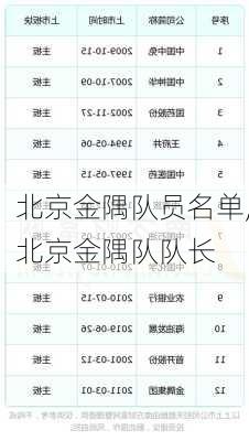 北京金隅队员名单,北京金隅队队长