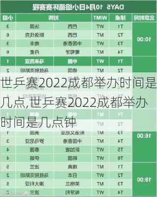 世乒赛2022成都举办时间是几点,世乒赛2022成都举办时间是几点钟
