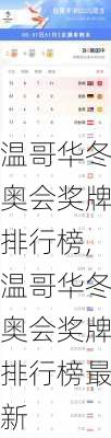 温哥华冬奥会奖牌排行榜,温哥华冬奥会奖牌排行榜最新