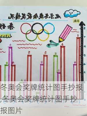 冬奥会奖牌统计图手抄报,冬奥会奖牌统计图手抄报图片
