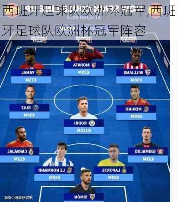 西班牙足球队欧洲杯冠军,西班牙足球队欧洲杯冠军阵容