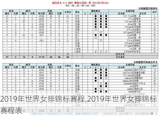 2019年世界女排锦标赛程,2019年世界女排锦标赛程表