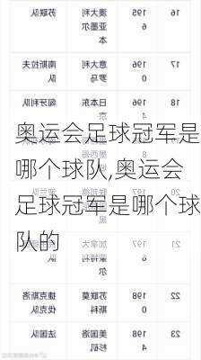 奥运会足球冠军是哪个球队,奥运会足球冠军是哪个球队的