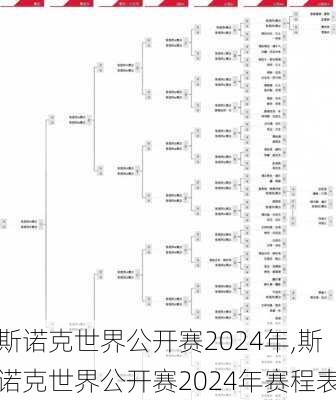 斯诺克世界公开赛2024年,斯诺克世界公开赛2024年赛程表