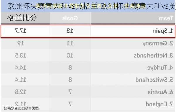欧洲杯决赛意大利vs英格兰,欧洲杯决赛意大利vs英格兰比分