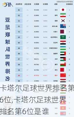 卡塔尔足球世界排名第6位,卡塔尔足球世界排名第6位是谁