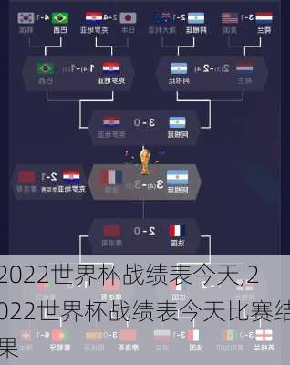 2022世界杯战绩表今天,2022世界杯战绩表今天比赛结果