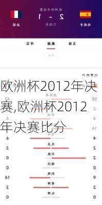 欧洲杯2012年决赛,欧洲杯2012年决赛比分