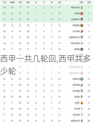 西甲一共几轮回,西甲共多少轮
