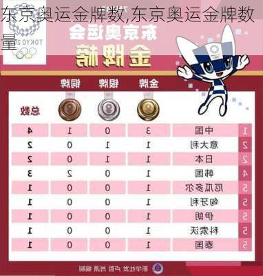 东京奥运金牌数,东京奥运金牌数量