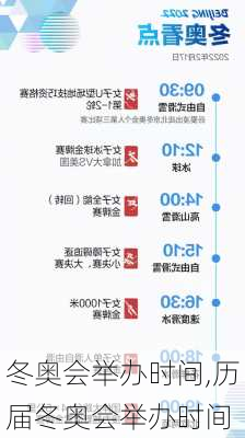 冬奥会举办时间,历届冬奥会举办时间