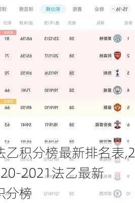 法乙积分榜最新排名表,2020-2021法乙最新积分榜