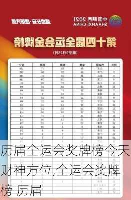 历届全运会奖牌榜今天财神方位,全运会奖牌榜 历届