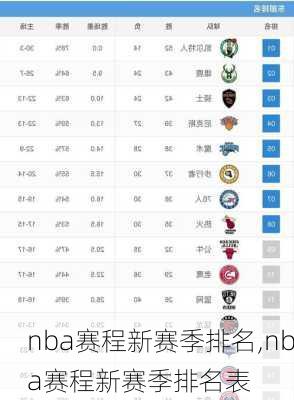 nba赛程新赛季排名,nba赛程新赛季排名表