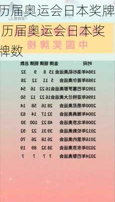 历届奥运会日本奖牌,历届奥运会日本奖牌数