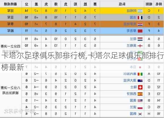 卡塔尔足球俱乐部排行榜,卡塔尔足球俱乐部排行榜最新