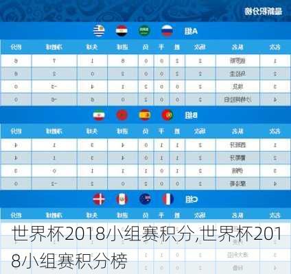世界杯2018小组赛积分,世界杯2018小组赛积分榜