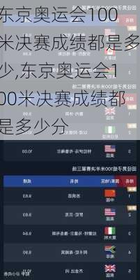 东京奥运会100米决赛成绩都是多少,东京奥运会100米决赛成绩都是多少分