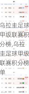 乌拉圭足球甲级联赛积分榜,乌拉圭足球甲级联赛积分榜单