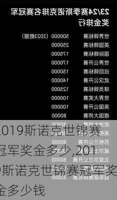 2019斯诺克世锦赛冠军奖金多少,2019斯诺克世锦赛冠军奖金多少钱