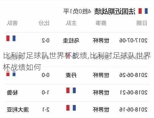 比利时足球队世界杯战绩,比利时足球队世界杯战绩如何