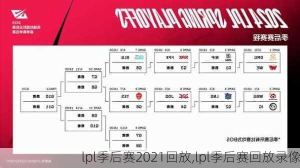 lpl季后赛2021回放,lpl季后赛回放录像