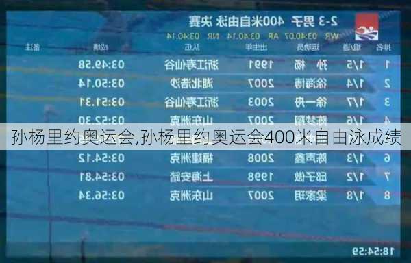 孙杨里约奥运会,孙杨里约奥运会400米自由泳成绩