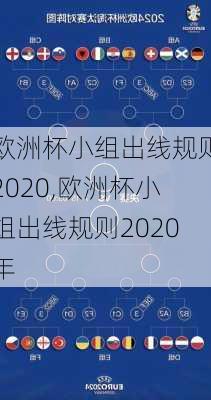 欧洲杯小组出线规则2020,欧洲杯小组出线规则2020年