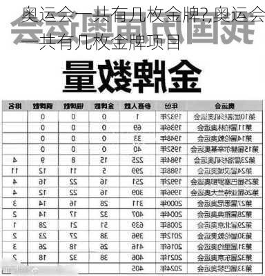 奥运会一共有几枚金牌?,奥运会一共有几枚金牌项目