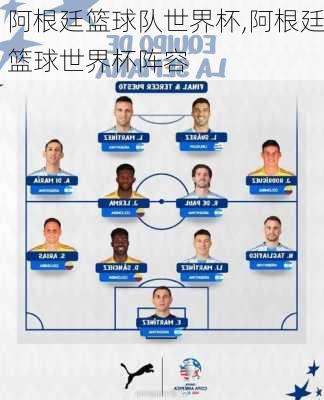 阿根廷篮球队世界杯,阿根廷篮球世界杯阵容
