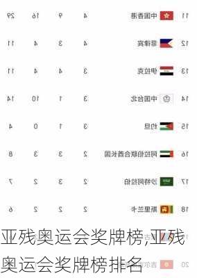 亚残奥运会奖牌榜,亚残奥运会奖牌榜排名