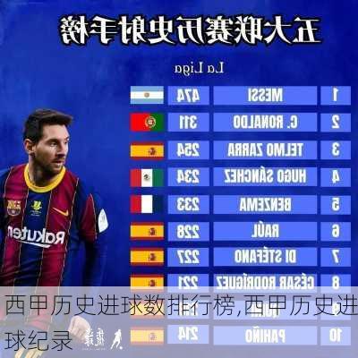 西甲历史进球数排行榜,西甲历史进球纪录