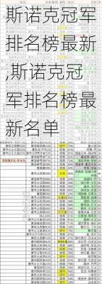 斯诺克冠军排名榜最新,斯诺克冠军排名榜最新名单