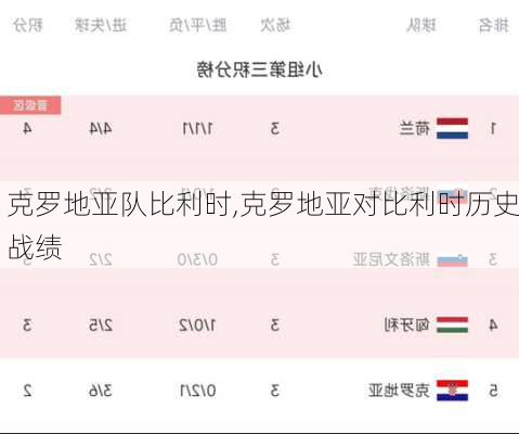 克罗地亚队比利时,克罗地亚对比利时历史战绩