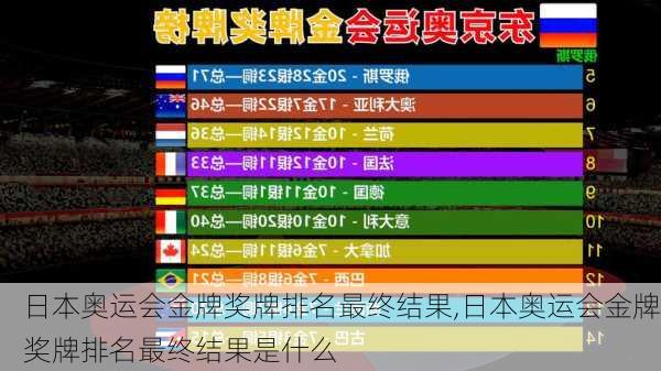 日本奥运会金牌奖牌排名最终结果,日本奥运会金牌奖牌排名最终结果是什么