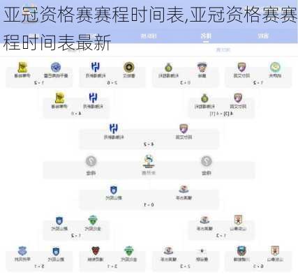 亚冠资格赛赛程时间表,亚冠资格赛赛程时间表最新