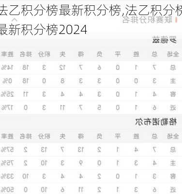 法乙积分榜最新积分榜,法乙积分榜最新积分榜2024